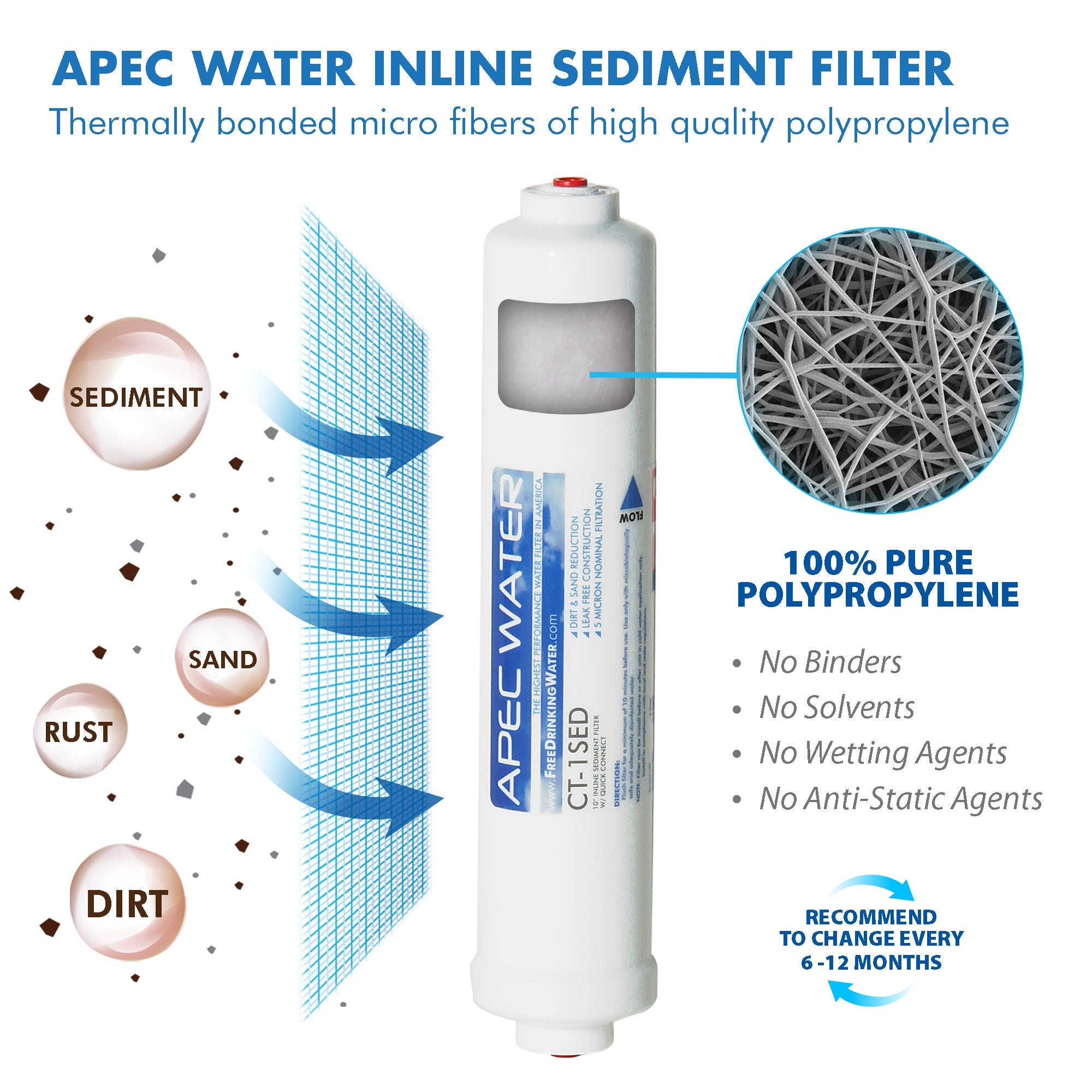APEC RO Replacement Filters Complete Filter Set for ULTIMATE RO-CTOP and RO-CTOP-C Countertop Reverse Osmosis Systems (Stages 1-4)
