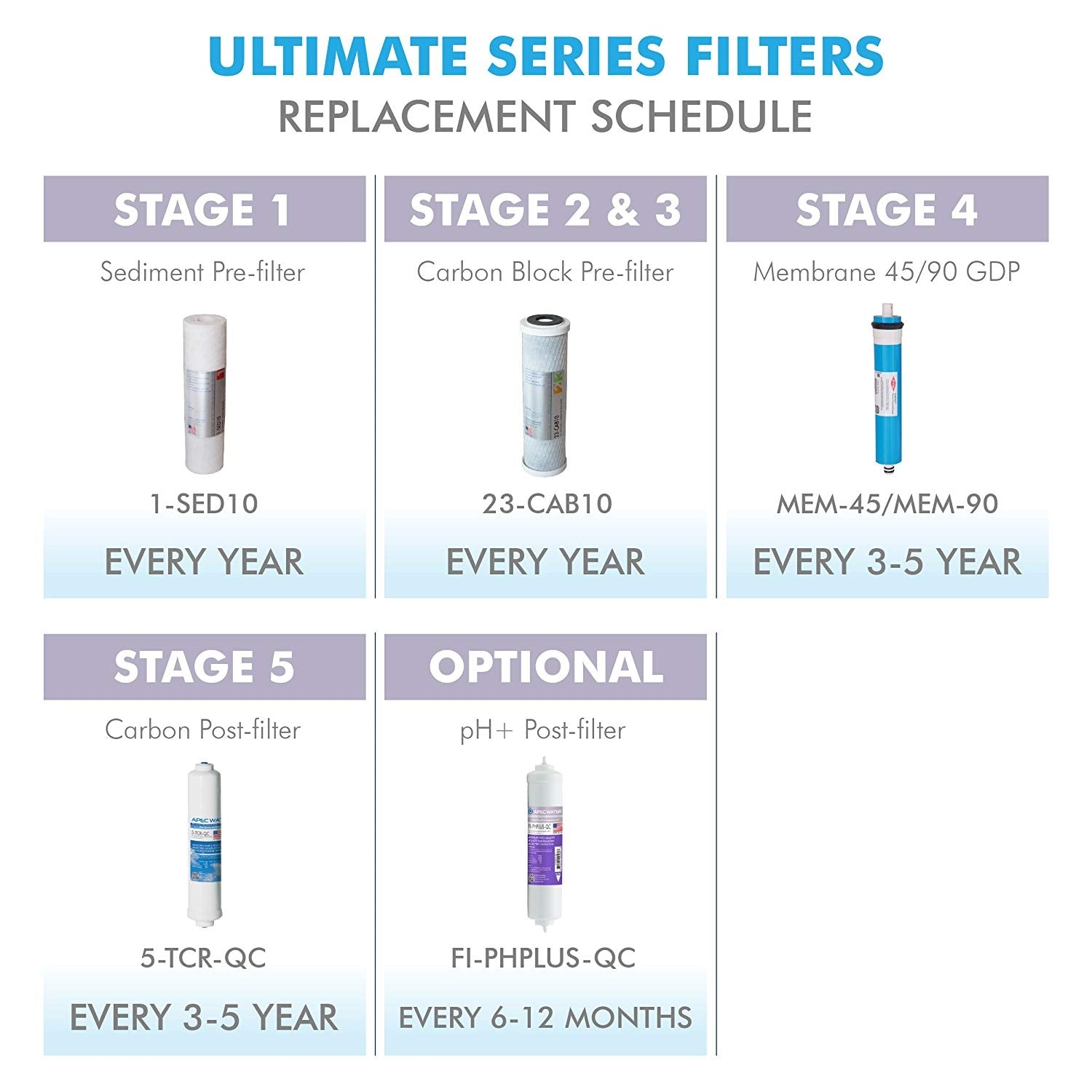 APEC  ULTIMATE Sediment Pre-filter 10 Inch, 5 Micron