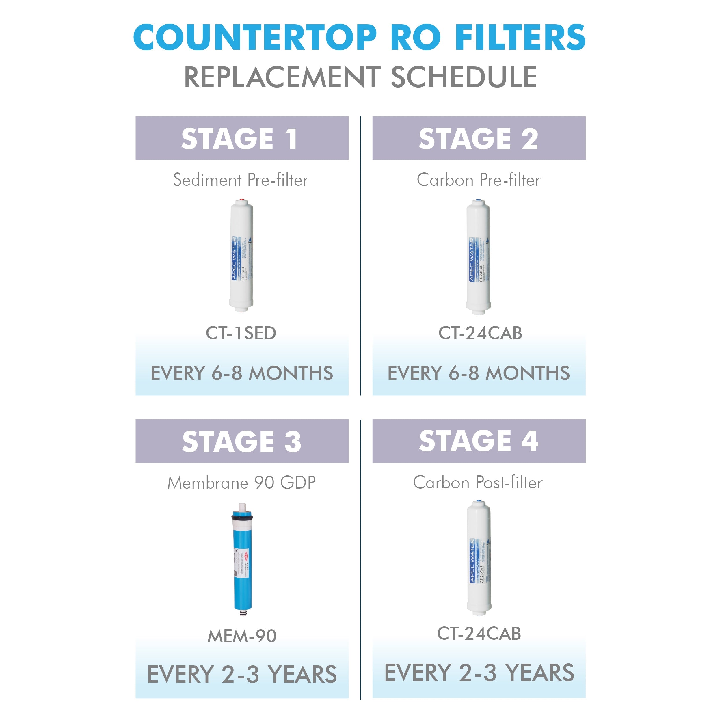 APEC RO Replacement Filters Complete Filter Set for ULTIMATE RO-CTOP and RO-CTOP-C Countertop Reverse Osmosis Systems (Stages 1-4)