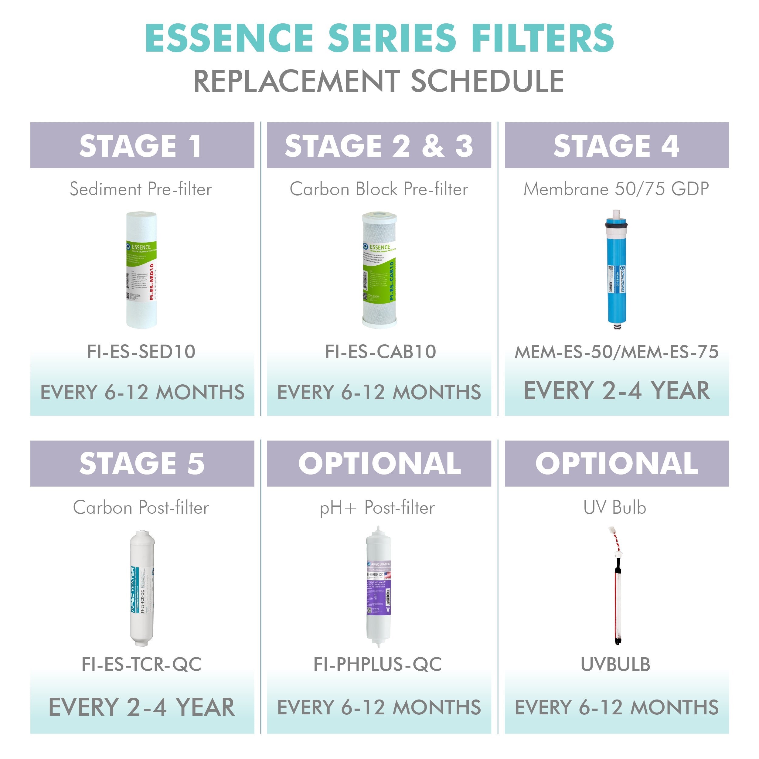 APEC RO Replacement Filters Pre-filter Set for All ESSENCE Reverse Osmosis Systems (Stages 1-3)