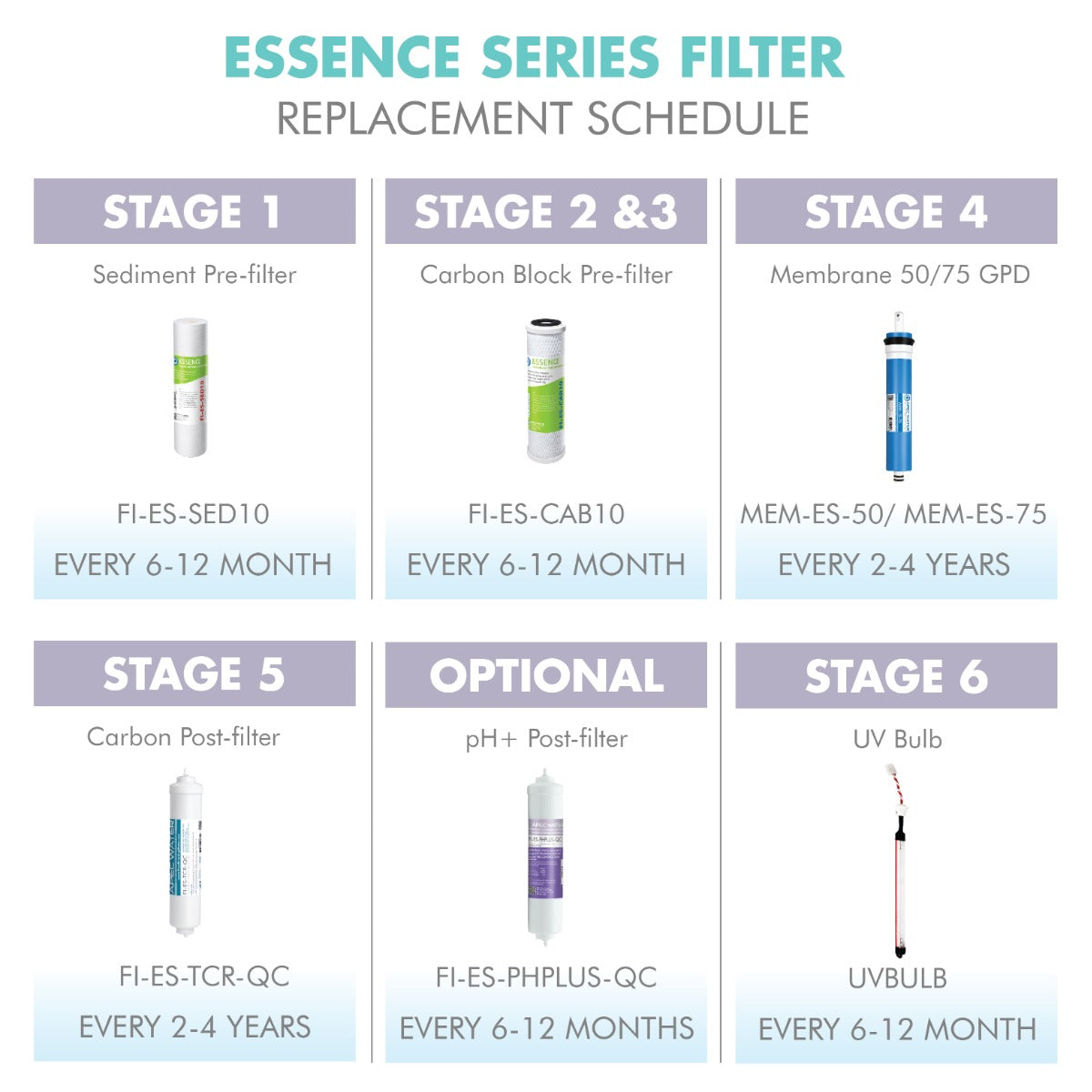 APEC RO Replacement Filters Complete Filter Set for ESSENCE 75 GPD PH Reverse Osmosis 6-Stage Systems (Stages 1-6)