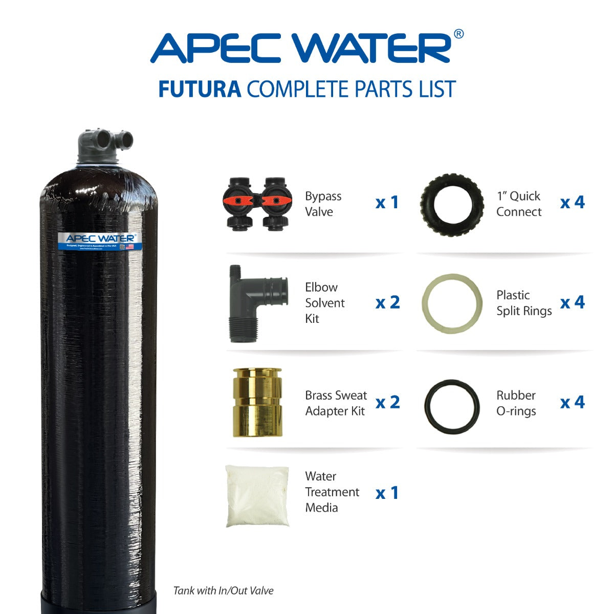 FUTURA - 20 SALT-FREE ANTI-SCALE WATER CONDITIONER