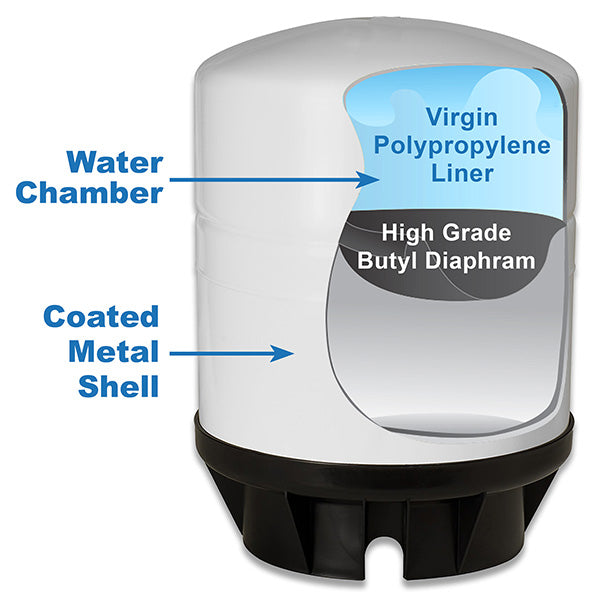 Water Tank