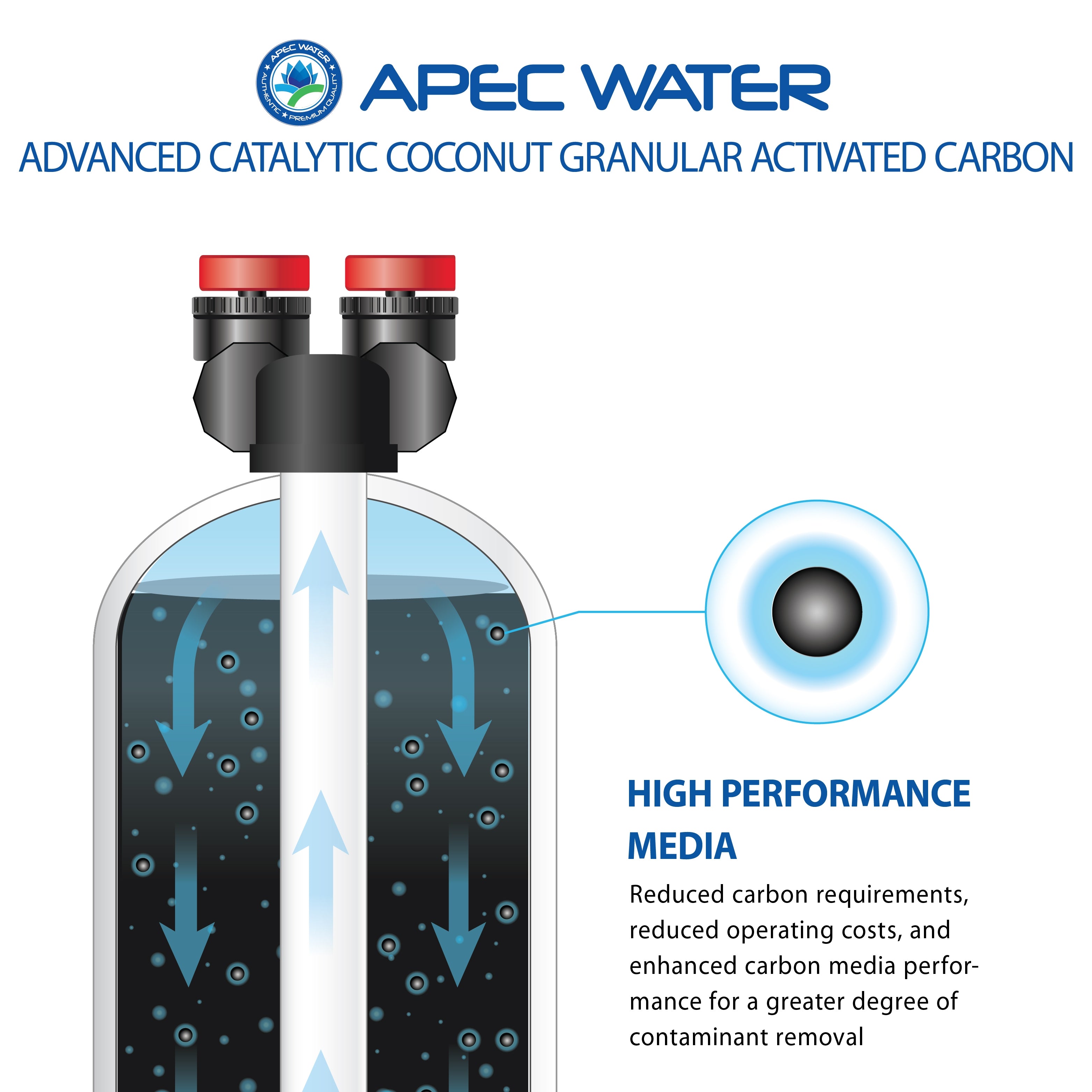 Green-Carbon-10 Replacement Media for chloramines and chlorine reduction 1 C.F.