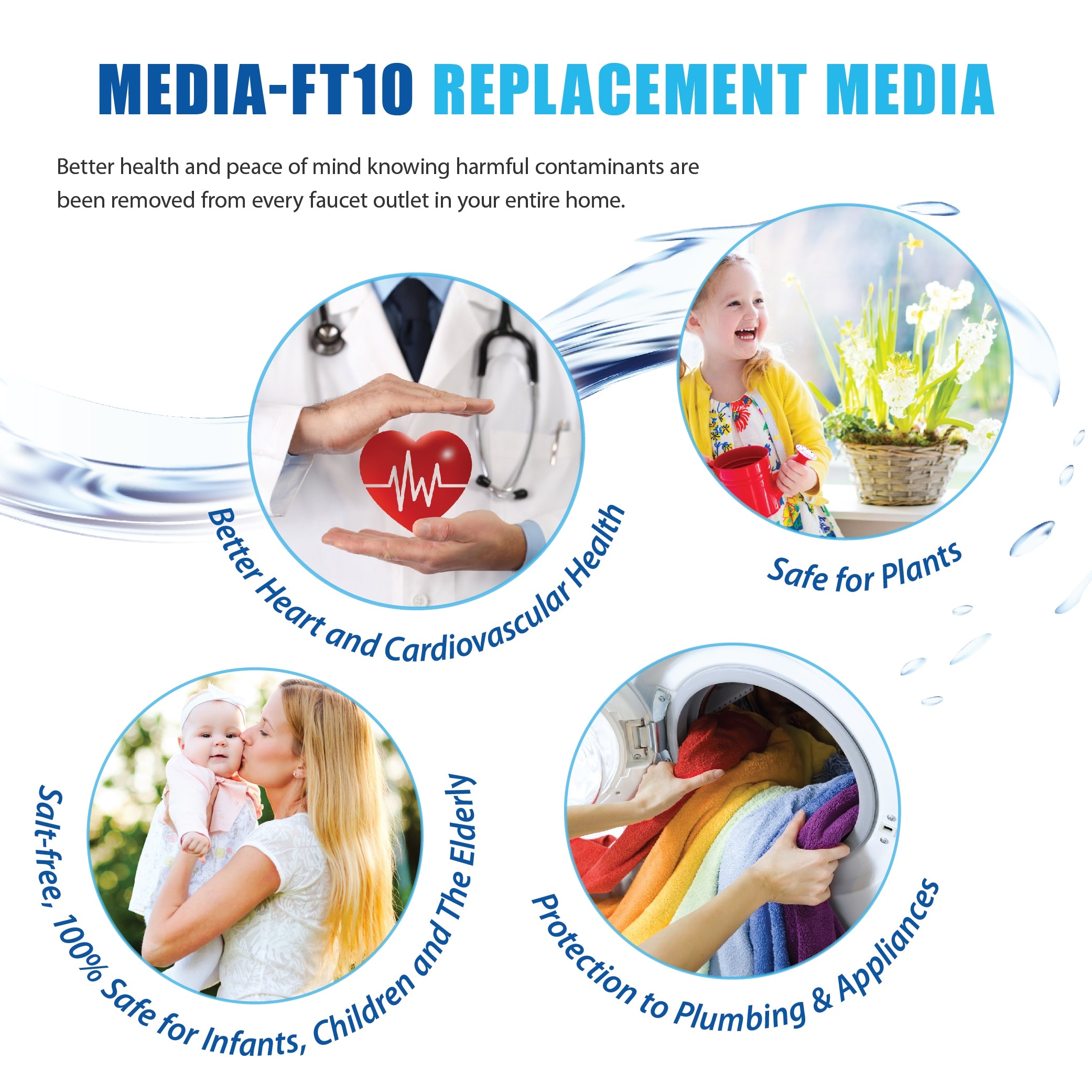 Futura-10 Salt-Free water conditioner Replacement Media