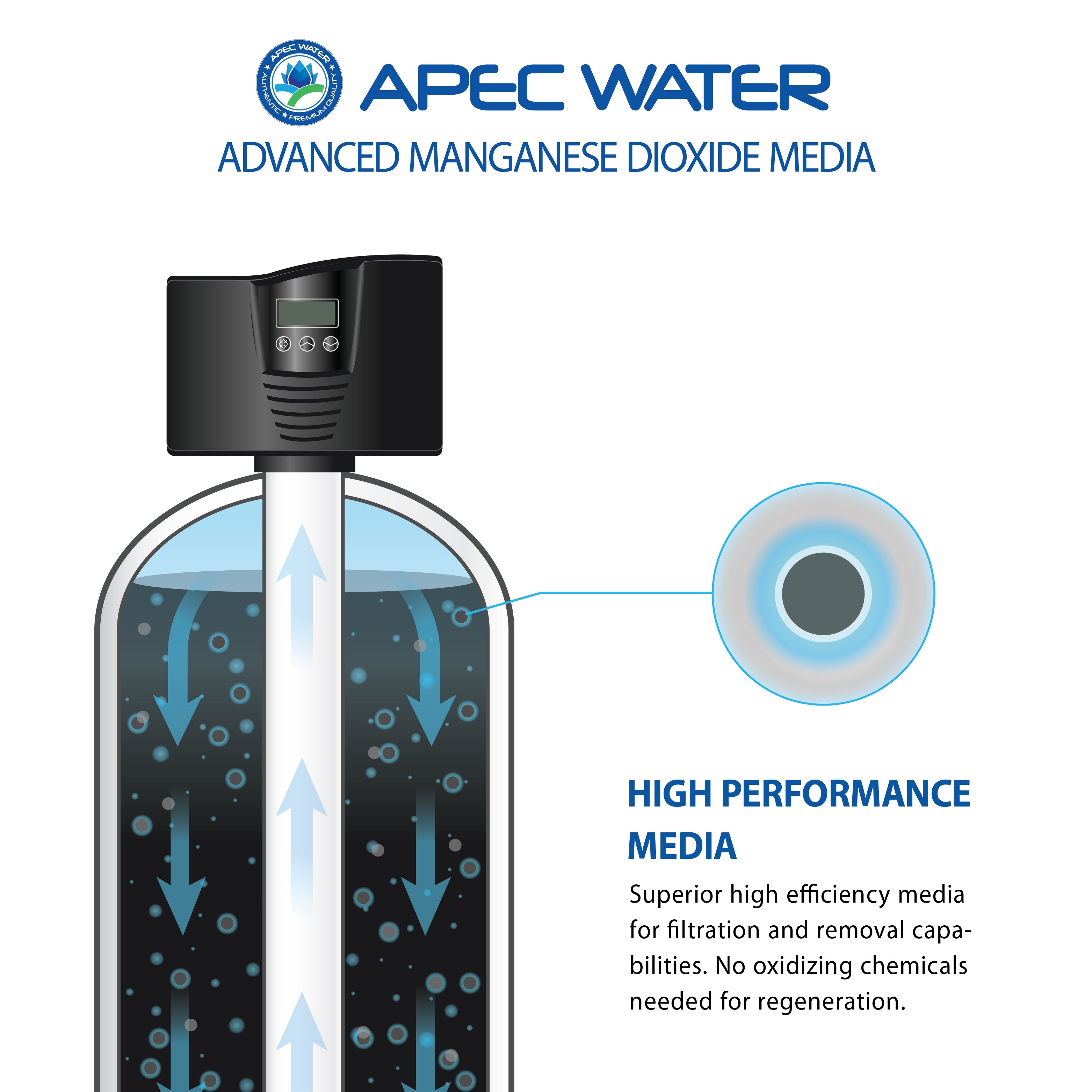 IRON-HYDRO-15 Replacement Media for Iron, Hydrogen Sulfide & Manganese reduction 1.5 C.F.
