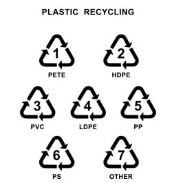 bottle infographic