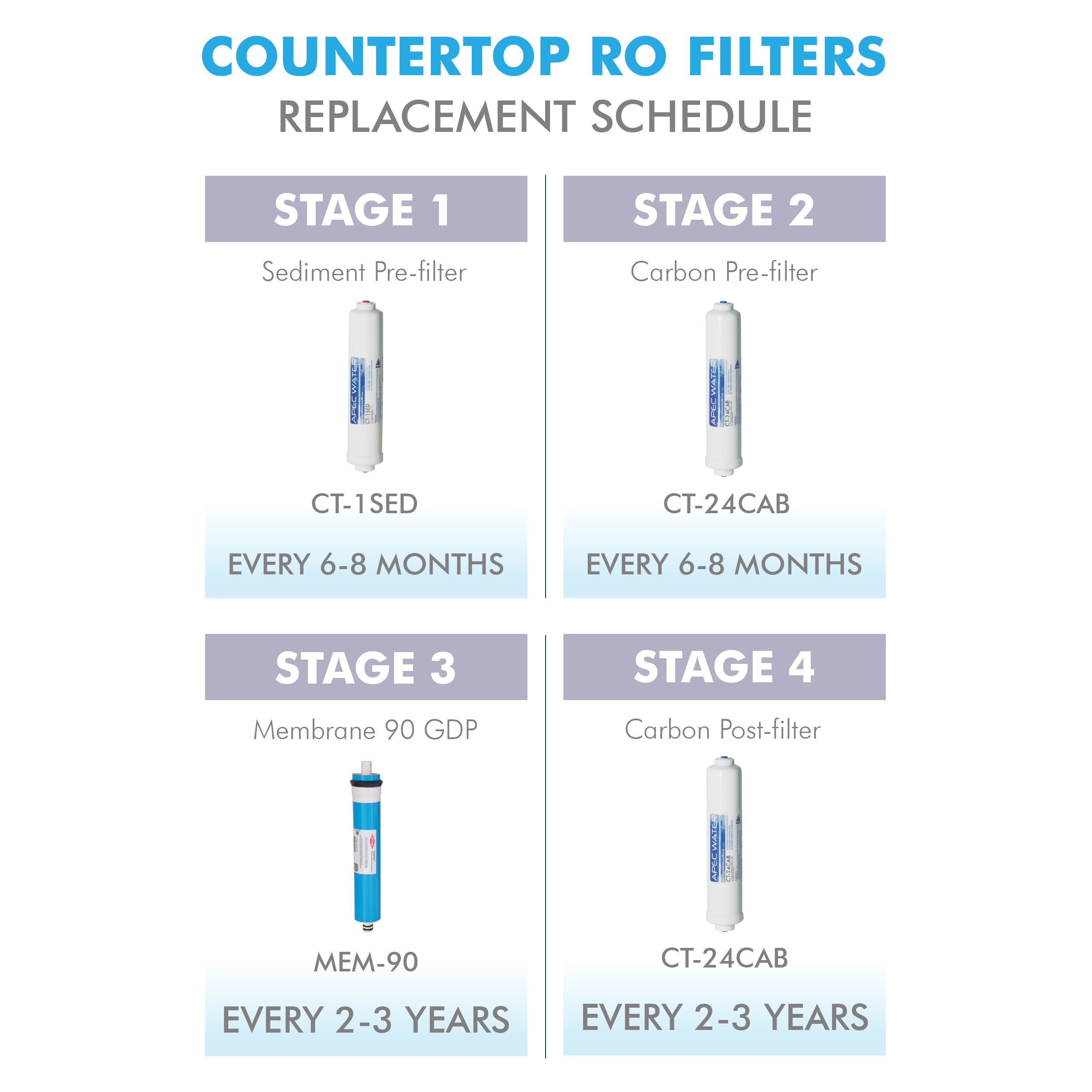 APEC ULTIMATE Inline Carbon Pre-filter 10 Inch, with 1/4" Quick-Connect