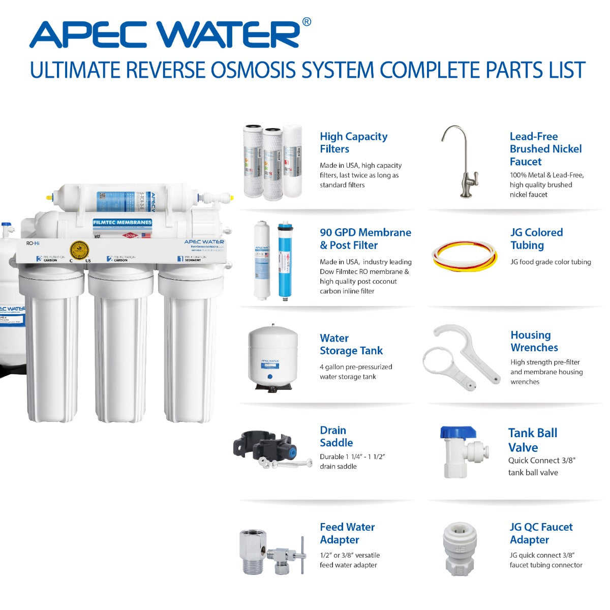RO-Hi – Ultimate 5-Stage 90 GPD High Output Fast Flow Reverse Osmosis Water Systems for Drinking Water, WQA Certified