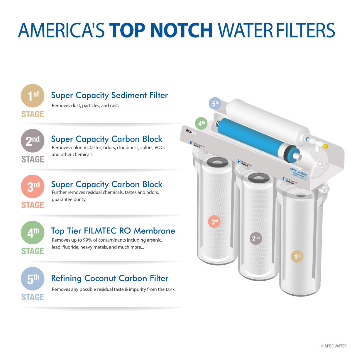 ROES-100 - Essence 5-stage 100 GPD Reverse Osmosis Water Systems for Drinking Water