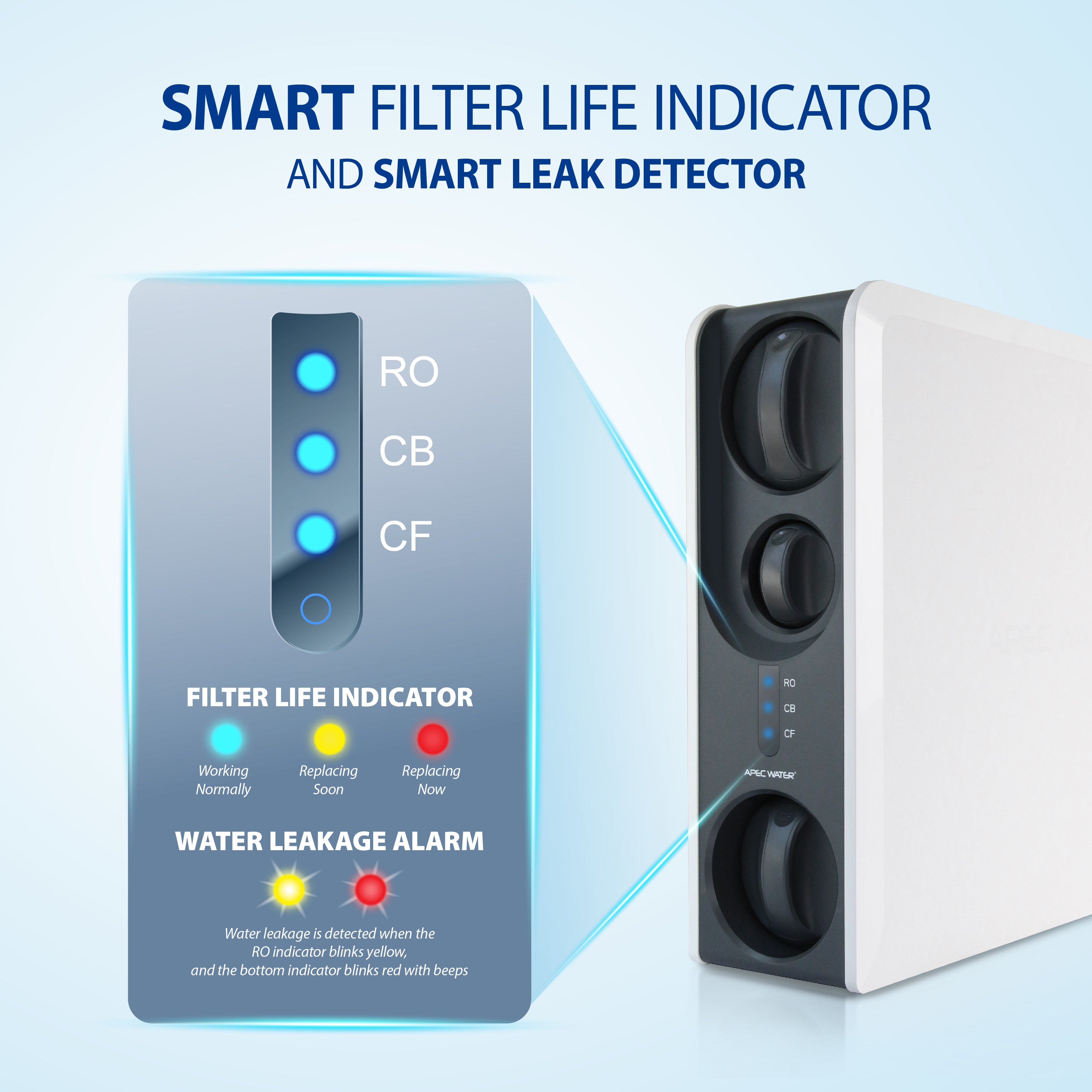 ROTL-600 - 3 Stages Premium Tankless Reverse Osmosis Water Systems