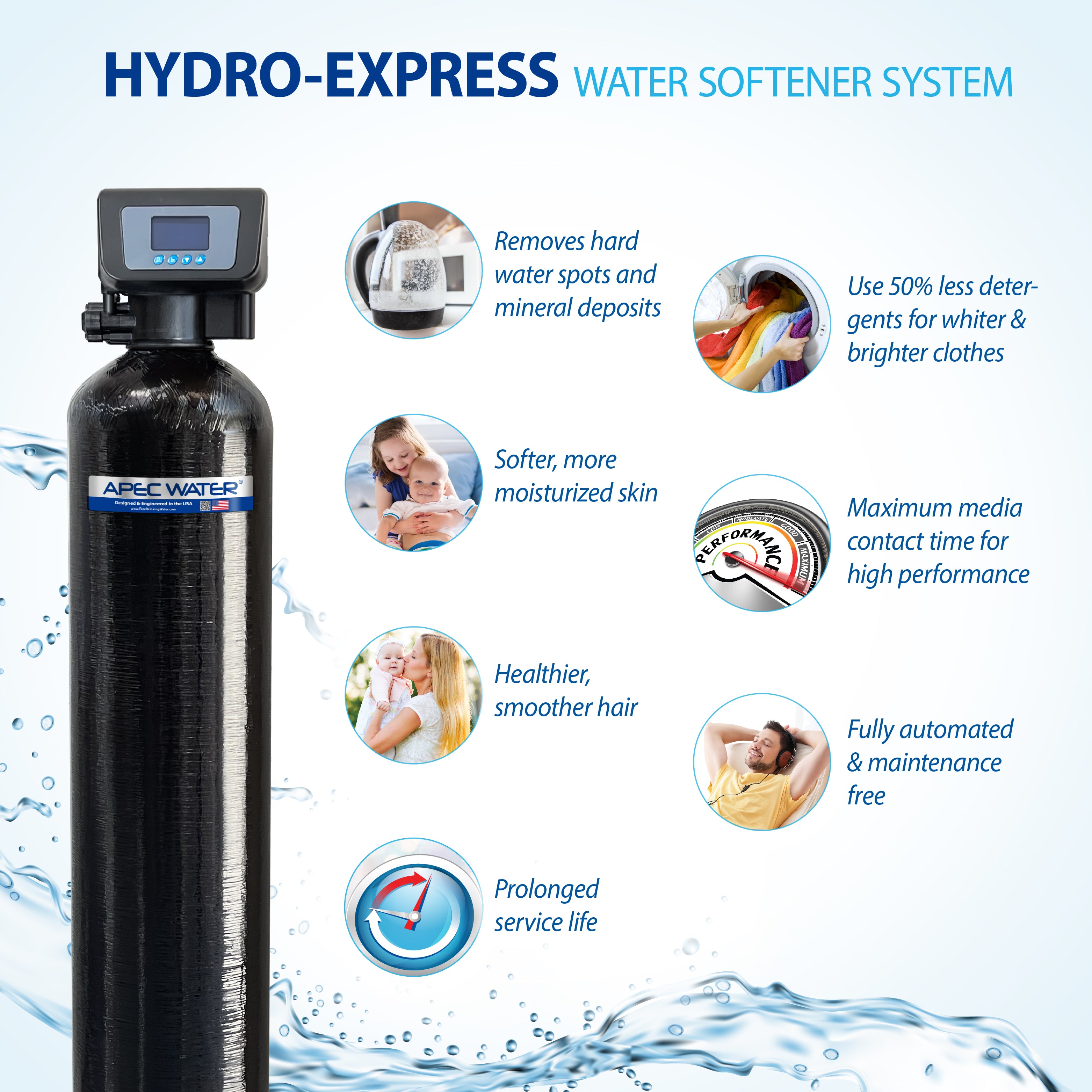 Hydro Express Water Softener 45 Plus Alkaline Mineral 6-Stage RO System Value Bundle
