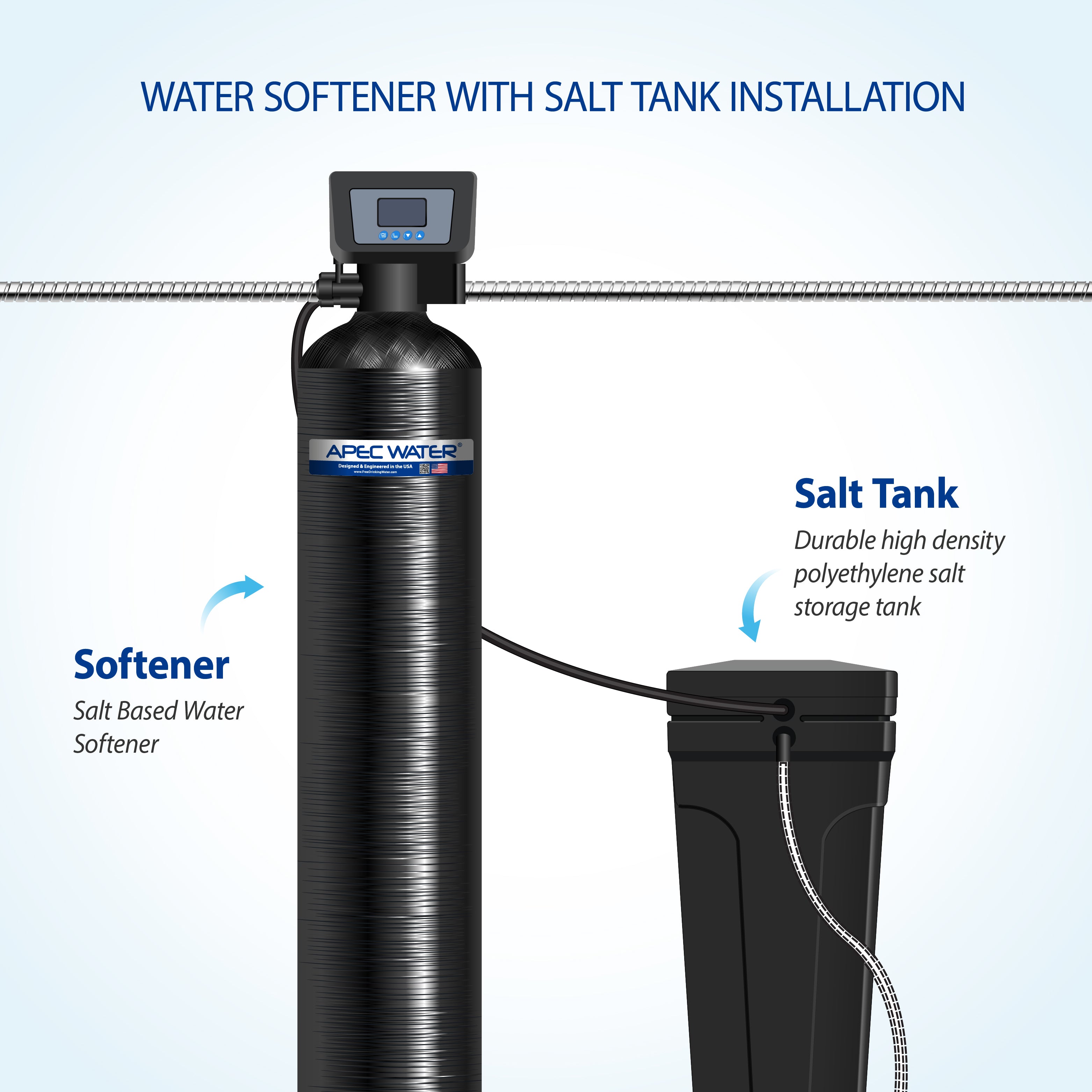 Hydro Express Water Softener 30