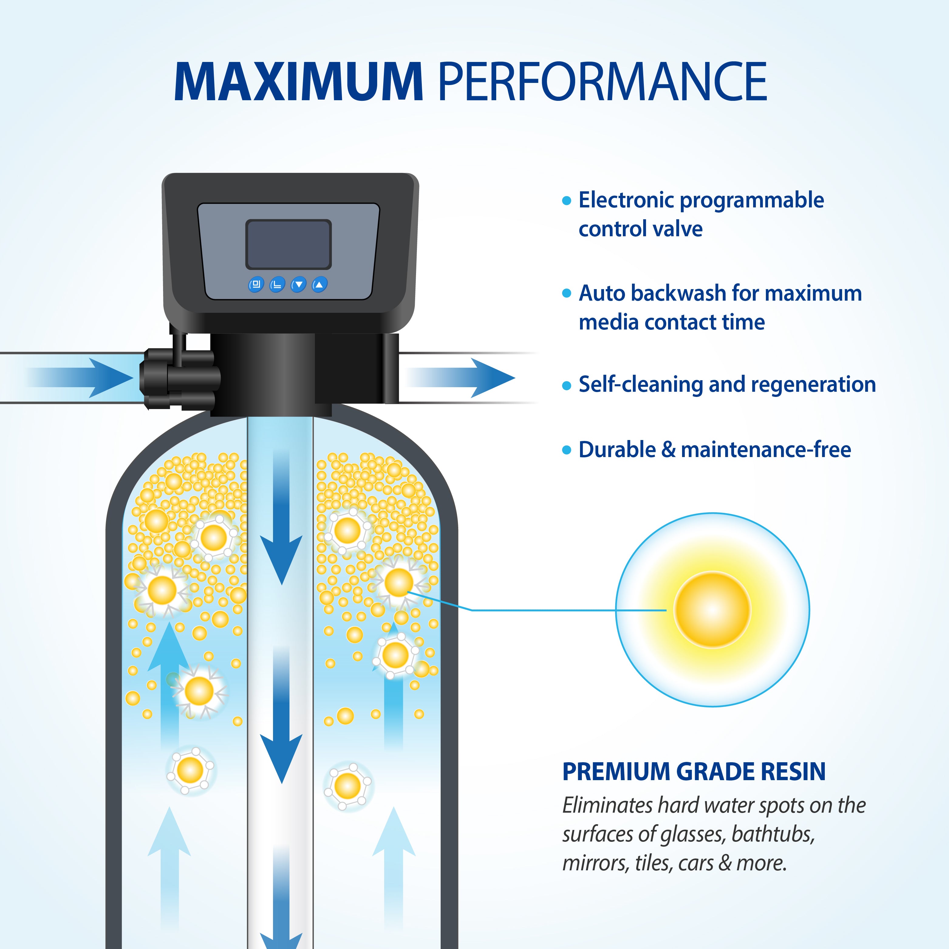 Hydro Express Water Softener 45 Plus Alkaline Mineral 6-Stage RO System Value Bundle