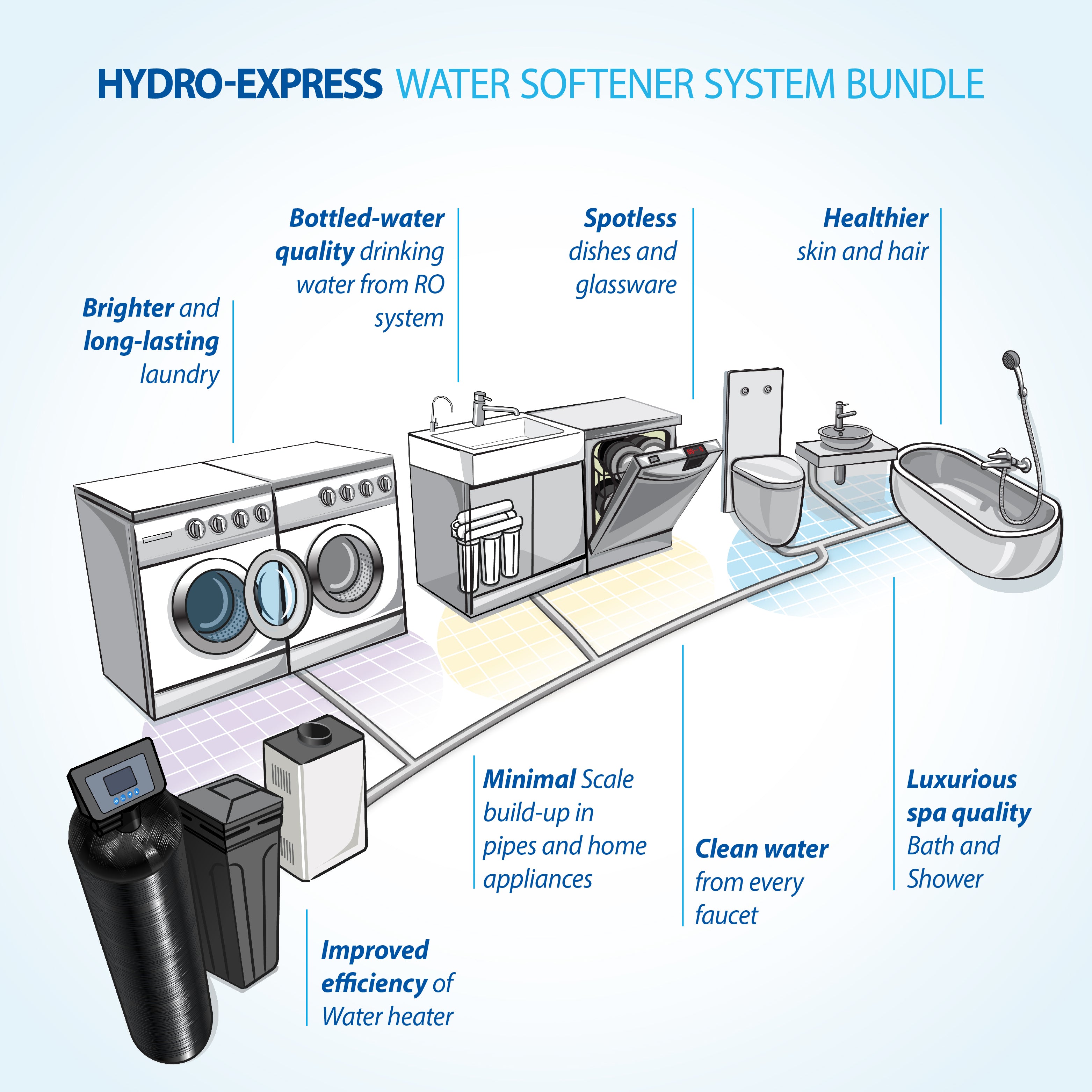 Hydro Express Water Softener 45