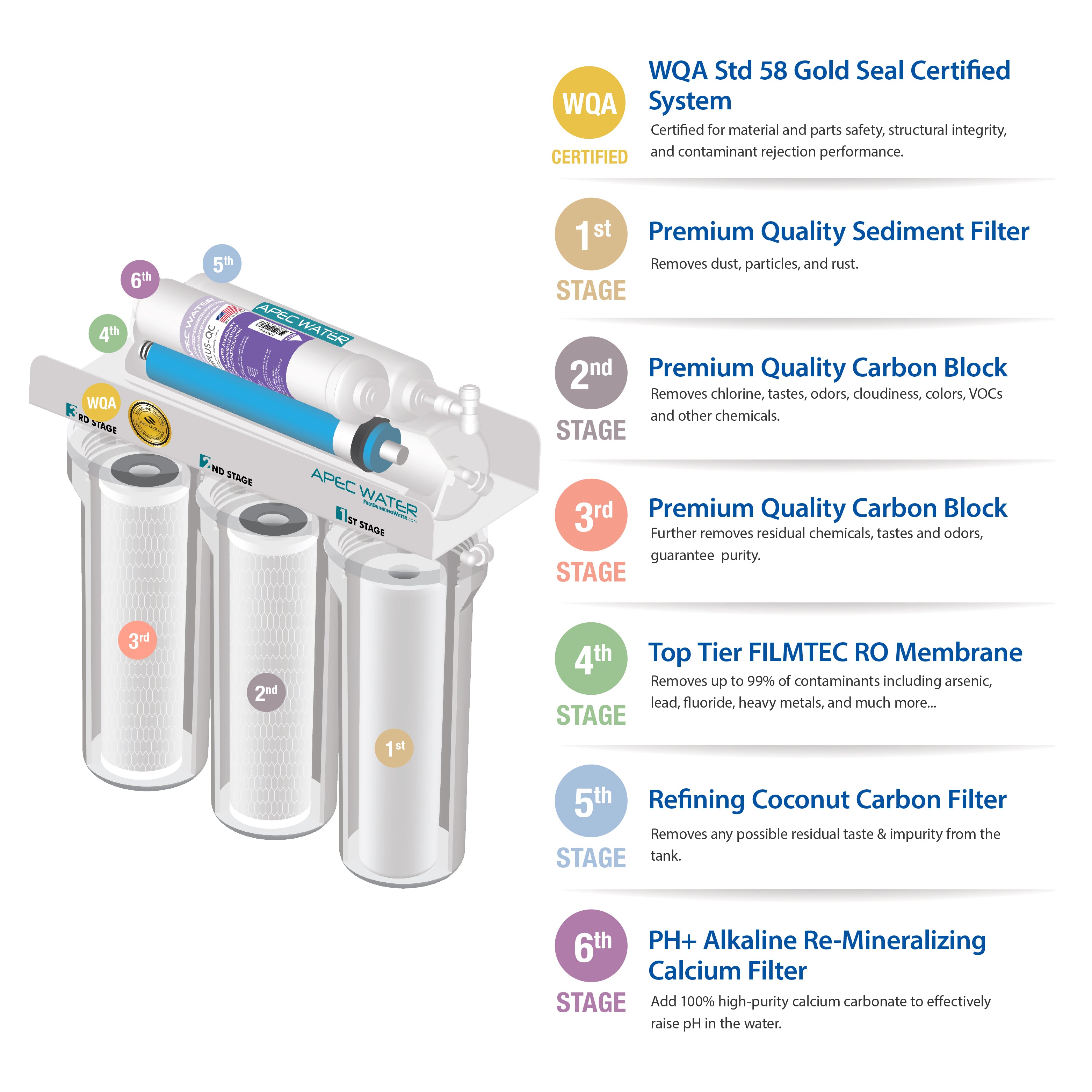 Hydro Express Water Softener 45 Plus Alkaline Mineral 6-Stage RO System Value Bundle