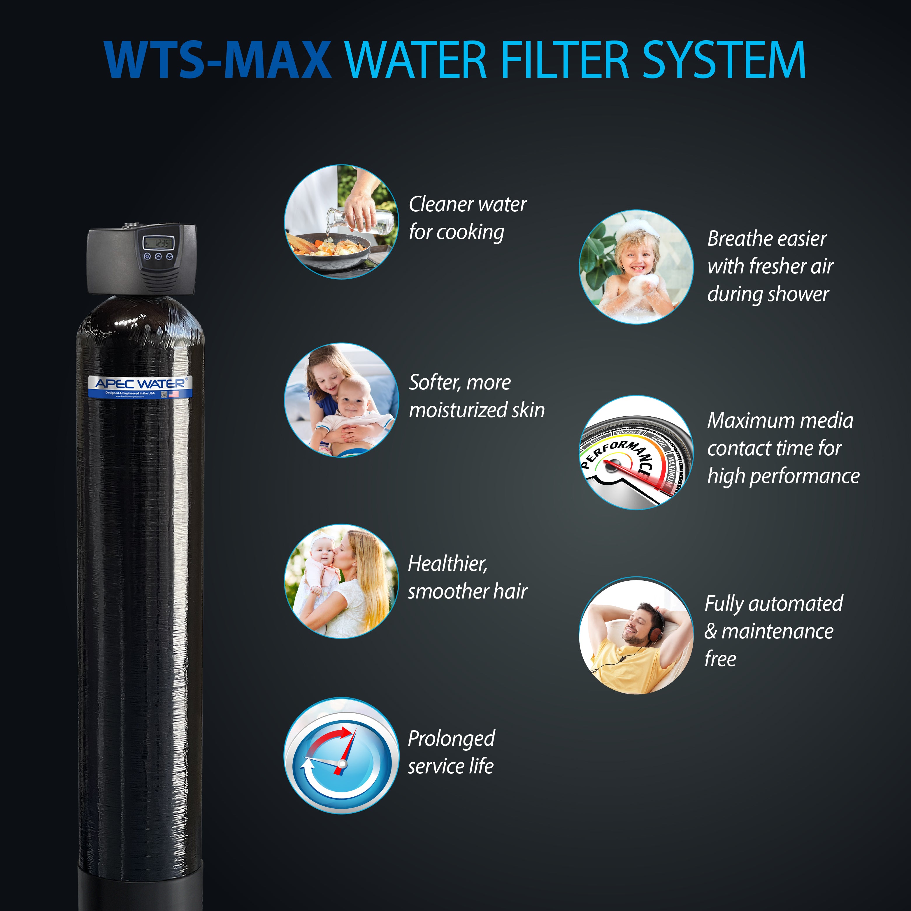 WTS Max 10 FG Wholehouse Water Softener Features